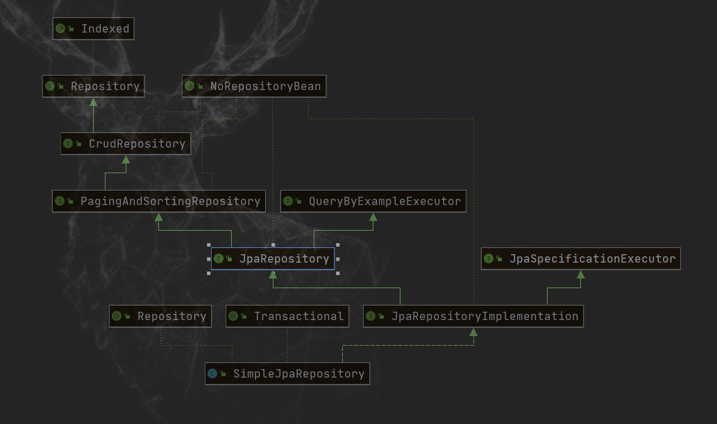 jpa-org-springframework-core-convert-converternotfoundexception